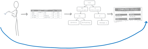 Skipping all of the work