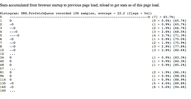 dns-prefetch-2