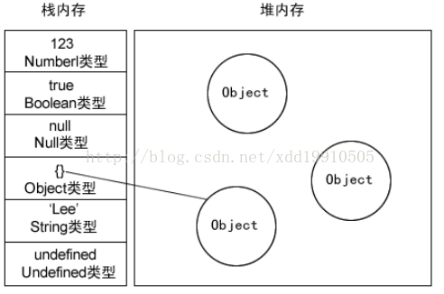 去网上浅拷贝了一张图片，拷贝了一个图片地址