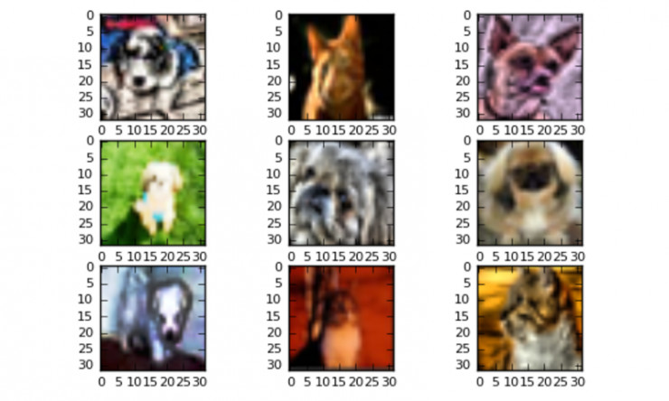 用Keras和“直方图均衡”为深度学习实现“图像扩充”