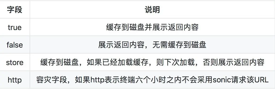 cache-offline字段说明.png