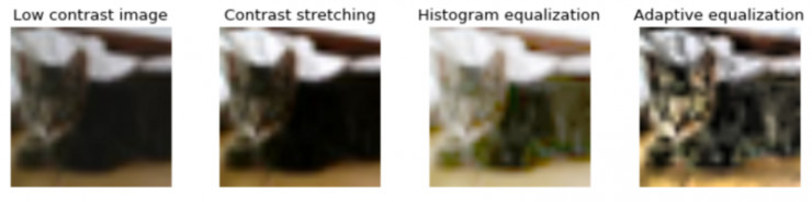 用Keras和“直方图均衡”为深度学习实现“图像扩充”