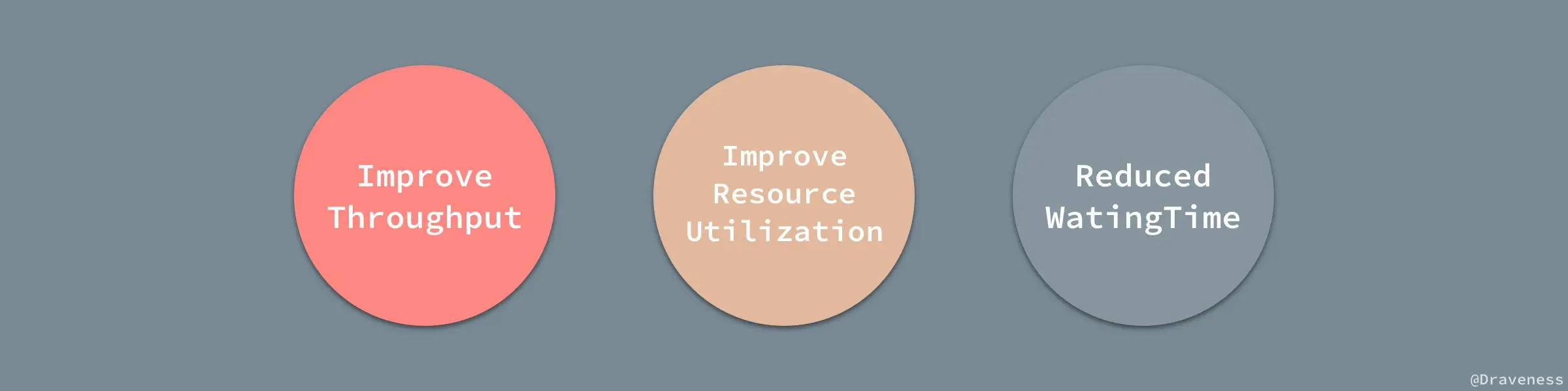 Reasons-for-Allowing-Concurrency