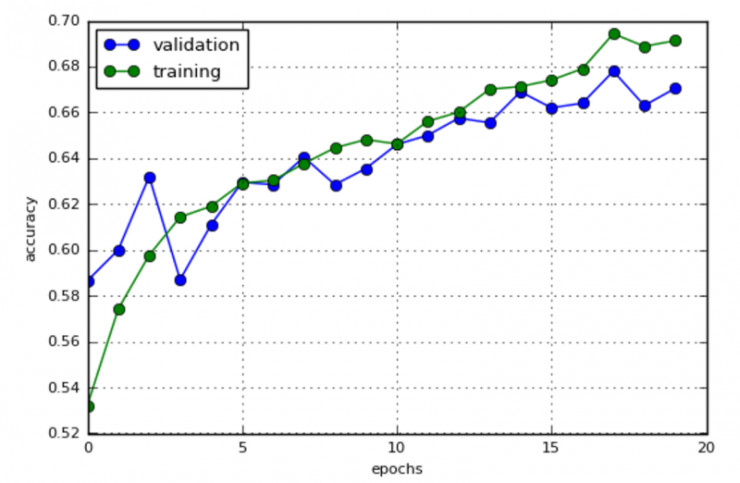 用Keras和“直方图均衡”为深度学习实现“图像扩充”
