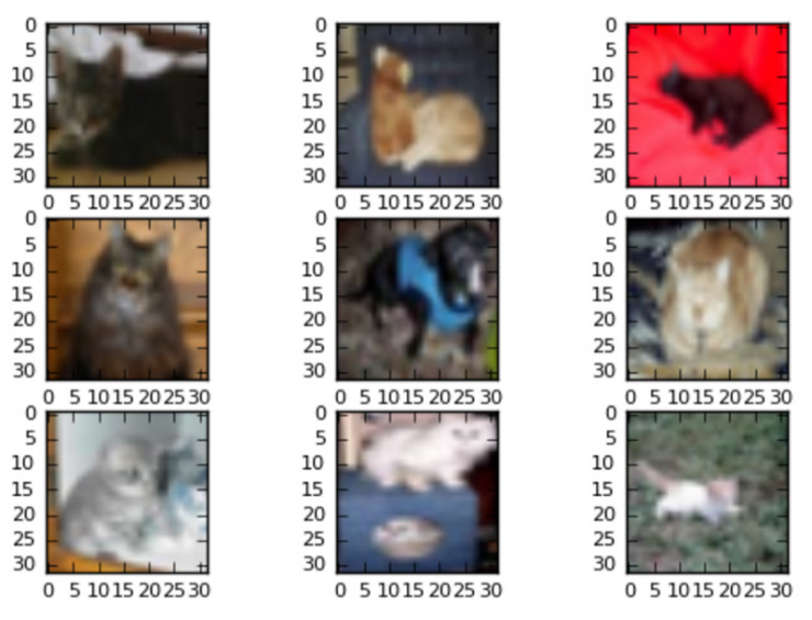 用Keras和“直方图均衡”为深度学习实现“图像扩充”