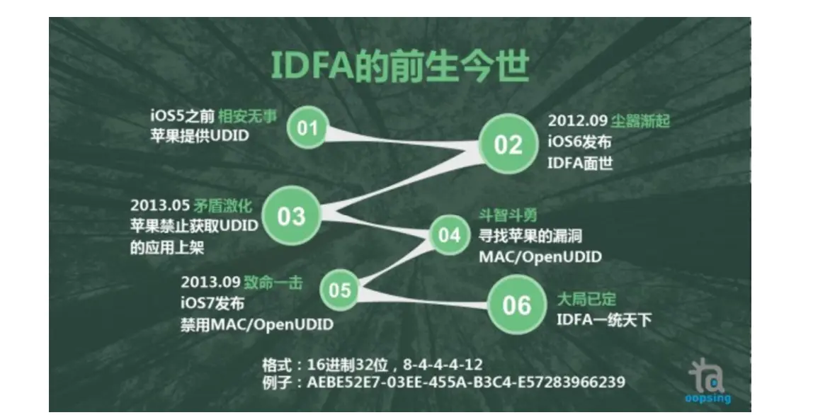 来源于网络