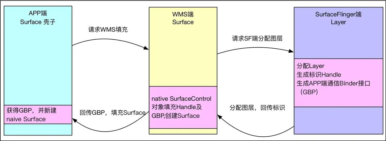 Surface对应关系.jpg