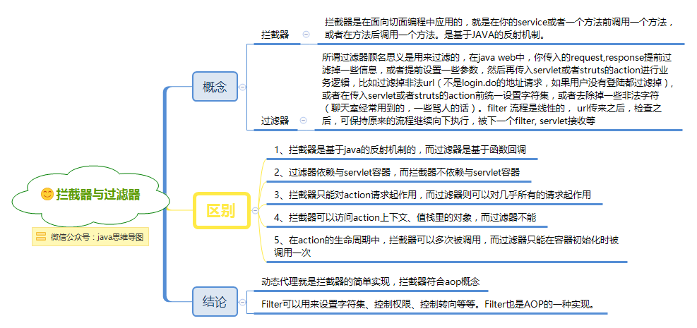 拦截器与过滤器.png