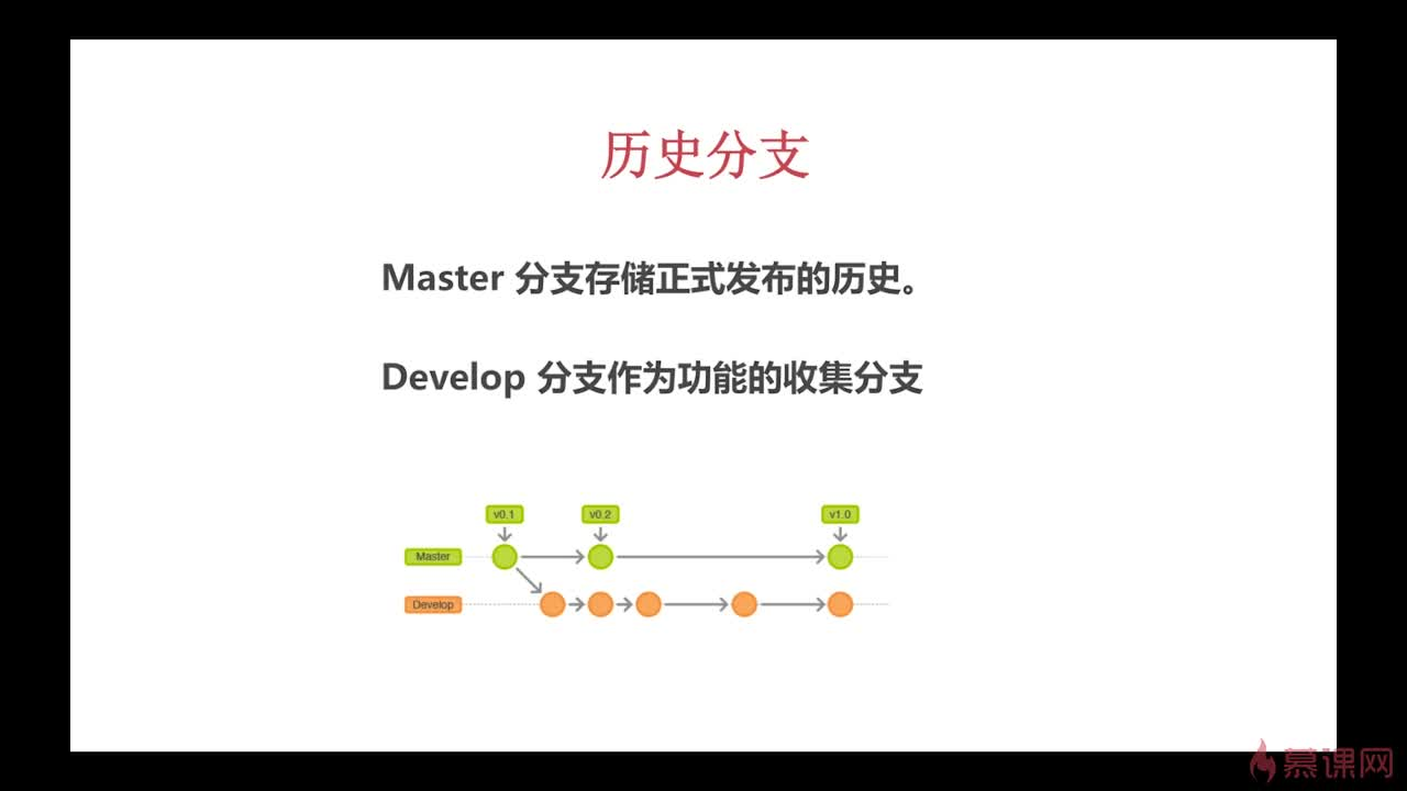 历史分支和功能分支的区别