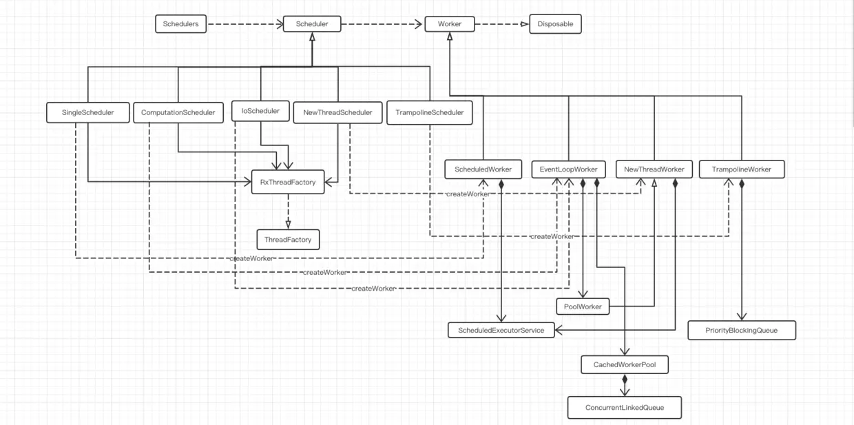 RxJava 线程模型.png