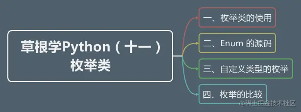 草根学Python（十一） 枚举类