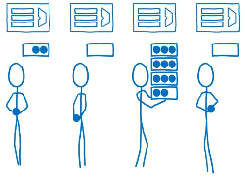 Cores segmenting their work into work units