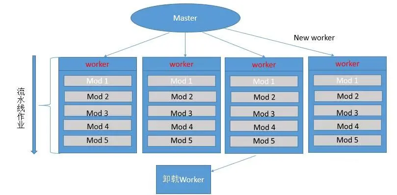 Nginx的基本工作模式.jpg