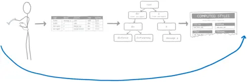 Skipping all of the work