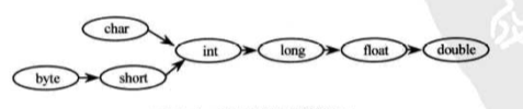 类型提升.PNG