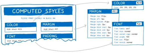 Chunks of the form pulled out to separate objects