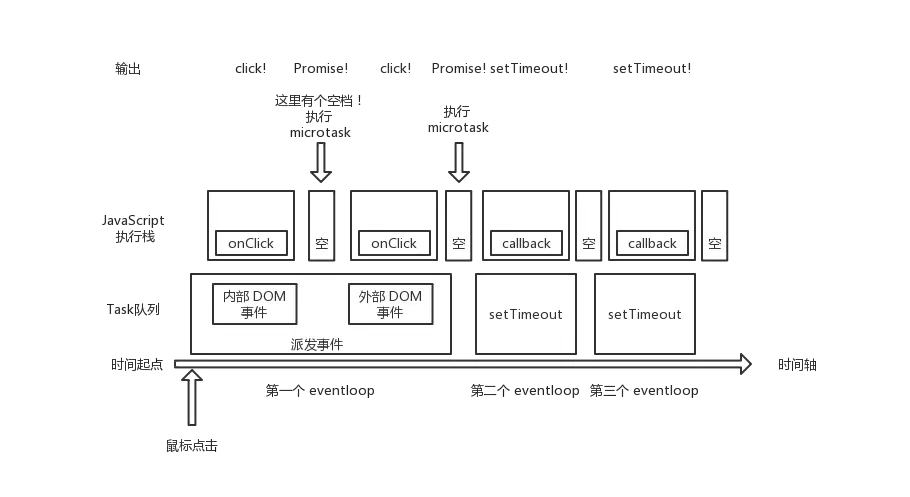 eventloop-4