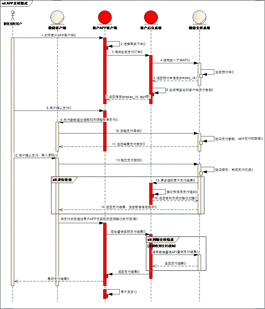 微信支付业务流程