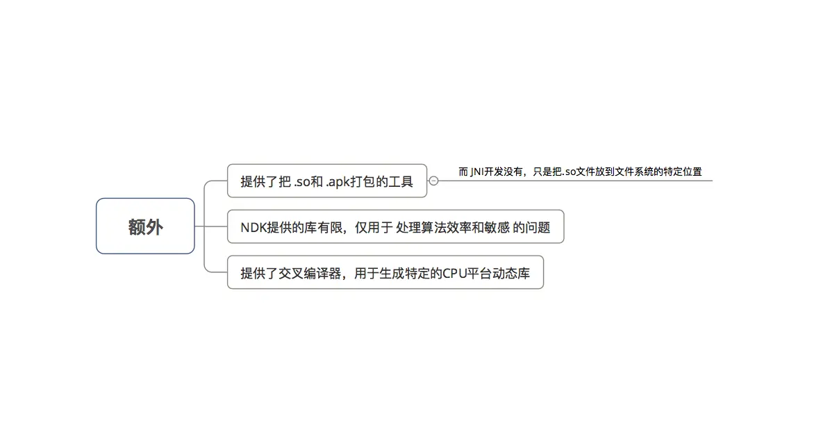 示意图