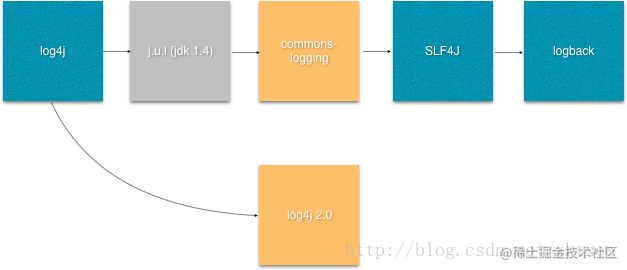 Java Logging Framework Overview -Java Logging Framework overview ...