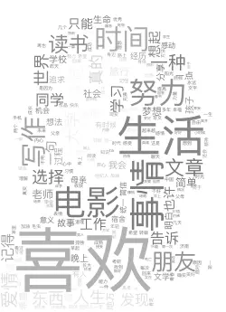 怀左同学文章词云
