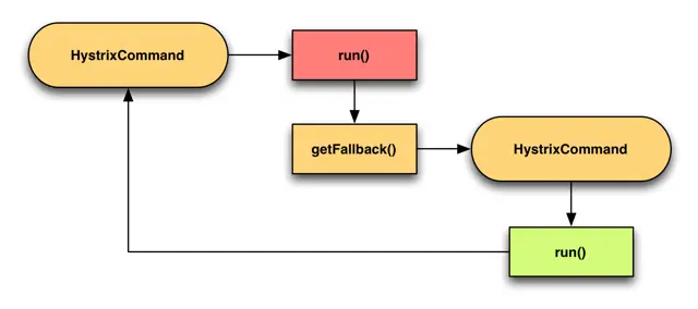 Cache via Network.png