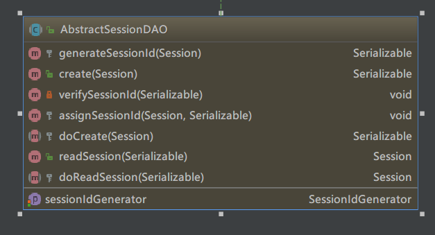 AbstractSessionDAO