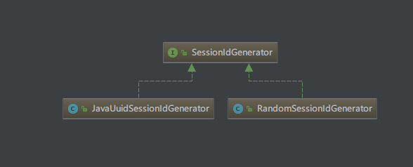 SessionIdGenerator类继承结构