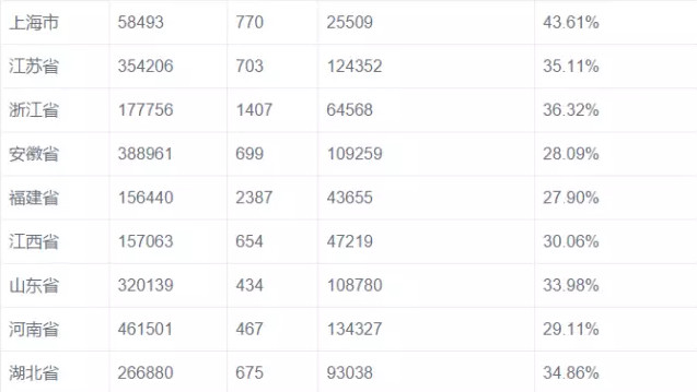 目瞪狗呆：出轨率最高的竟是IT男