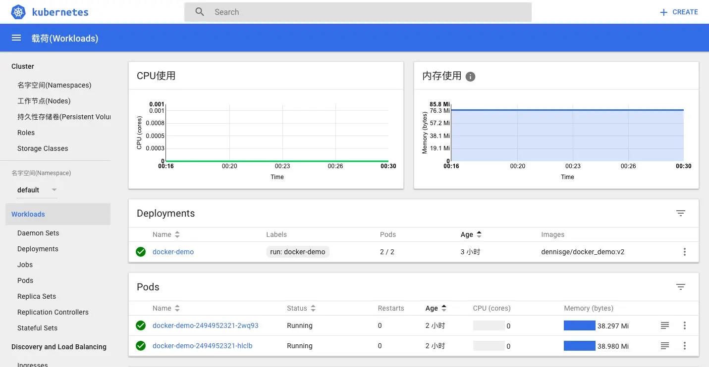 kubernetes-dashboard-heapster