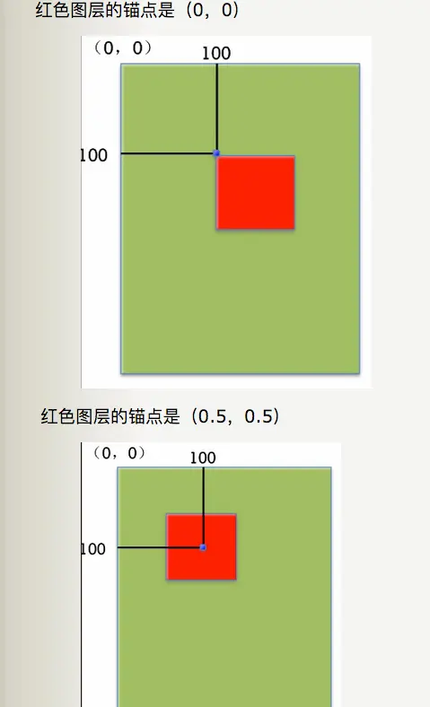 锚点示意图1.png