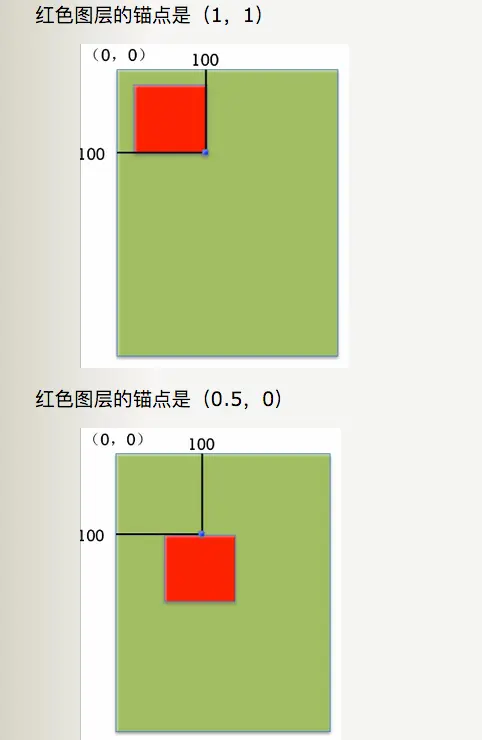 锚点示意图2.png