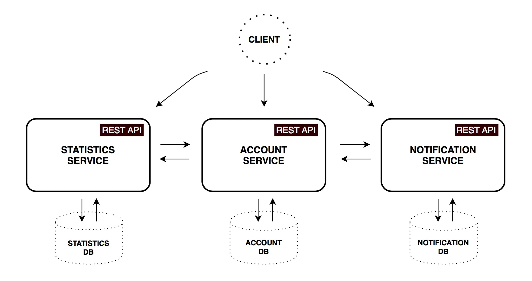 使用Spring Cloud和Docker构建微服务架构