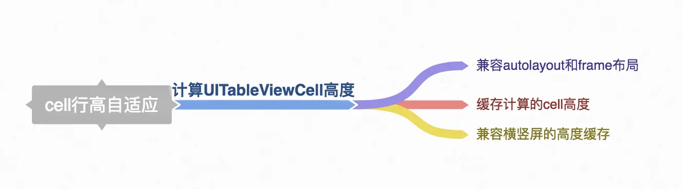 cell行高自适应.png