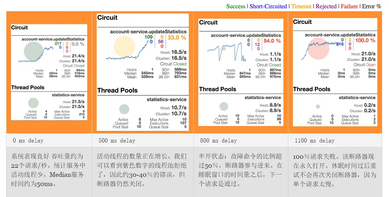 监控仪表盘