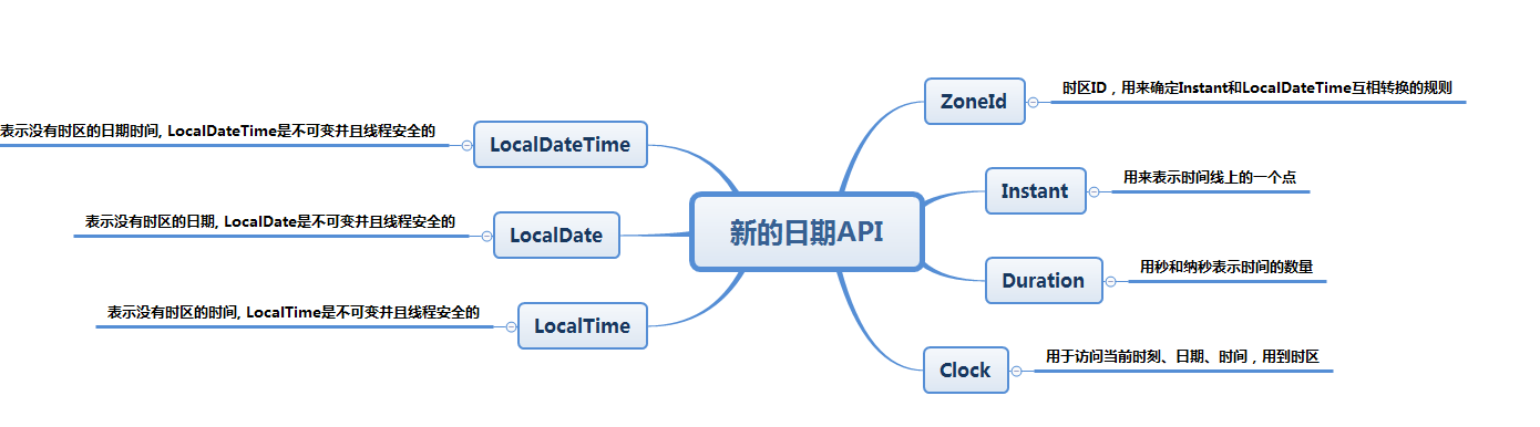 QQ截图20170808173039.png-45.1kB