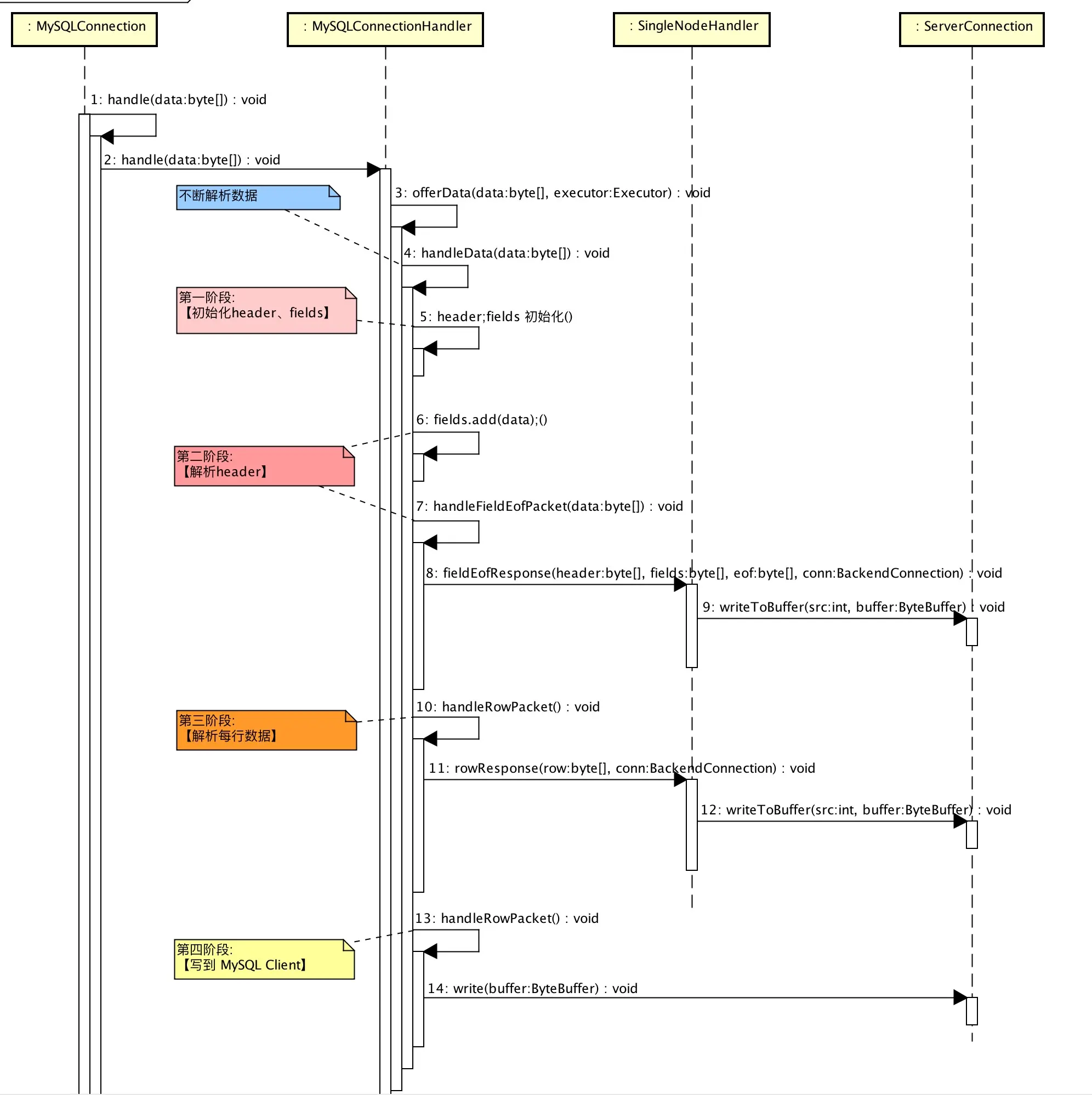 【单库单表】查询（04执行响应）
