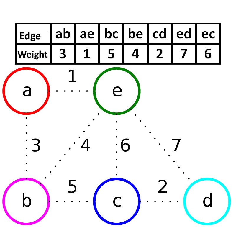 没图戳 wikipedia 或 fitzeng.org