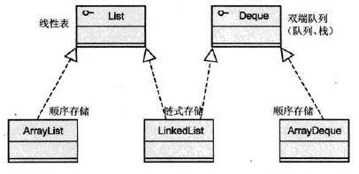 LinkedList_relation.PNG