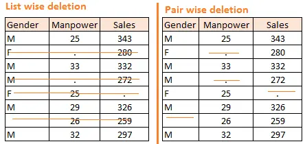 Data_Exploration_Missing_value