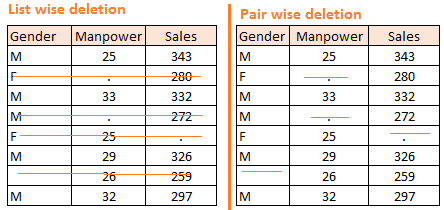 Data_Exploration_Missing_value