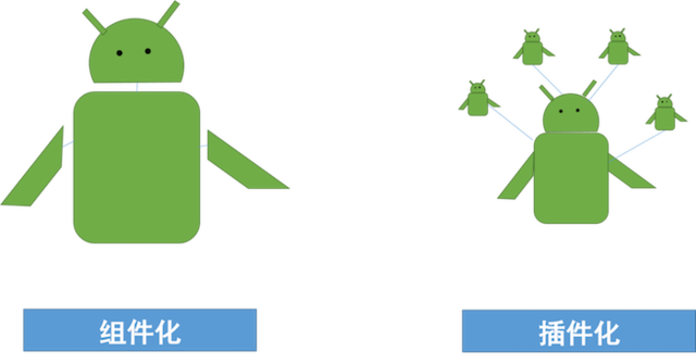 组件化和插件化对比.png