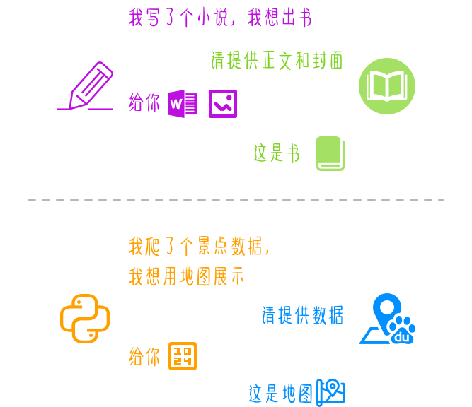 通过api对♂接的开发者与服务商