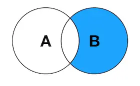 RIGHT JOIN EXCLUDING INNER JOIN