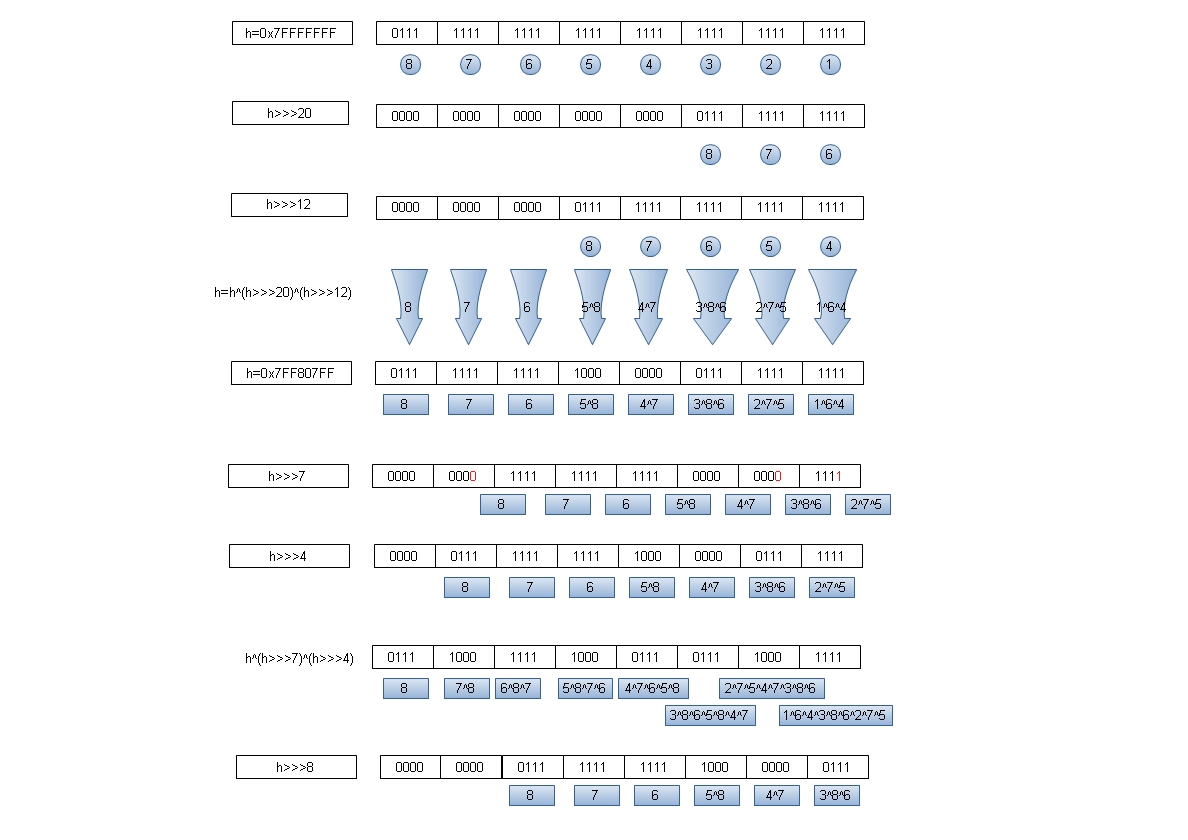 二次散列的位移