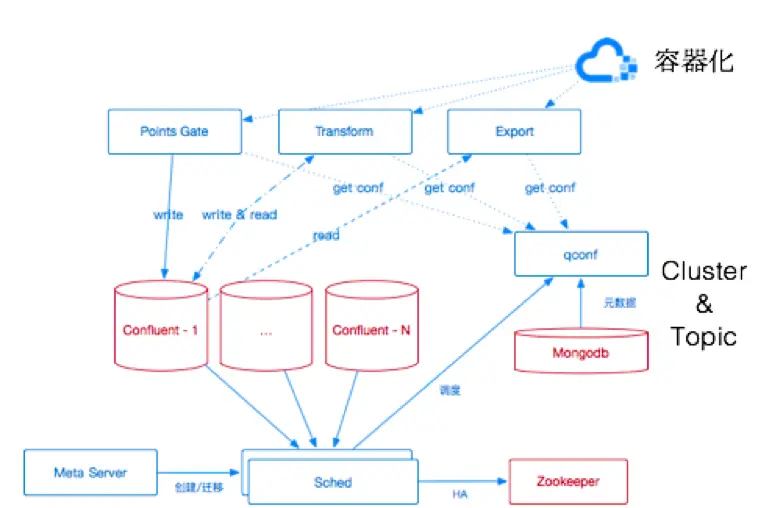 图 7 pipeline的升级