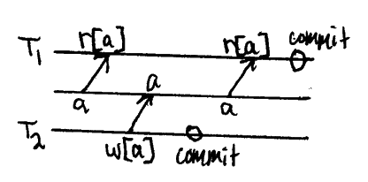r1[x]…w2[x]…c2…r1[x]…c1