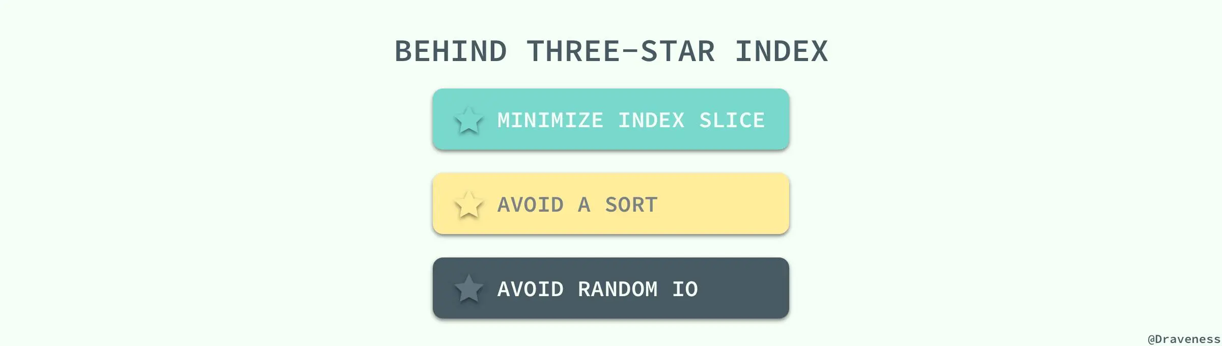 Behind-Three-Star-Index