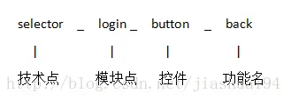 这里写图片描述
