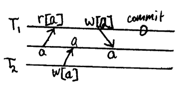 r1[x]…w2[x]…w1[x]…c1